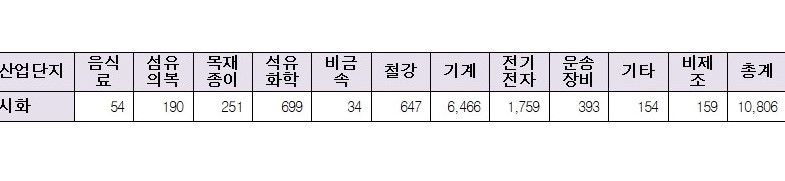 시화-2001.jpg