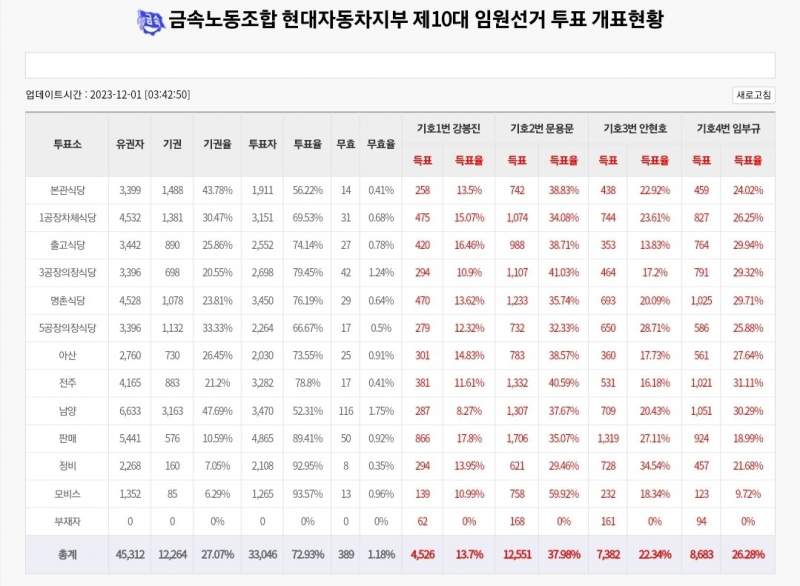 1차투표 개표결과.jpg