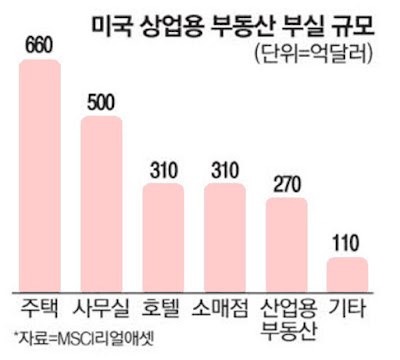 2면-미국상업용부동산 대출.jpg