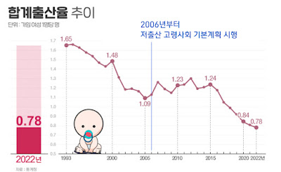 17-3 저출산율2 (1).jpg
