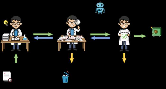 SUPERChem 문제은행의 3단계 심사 프로세스.png.jpg