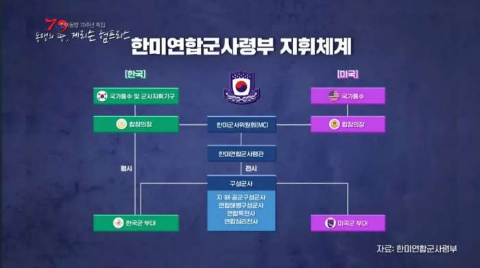 한미연합사령부.jpg