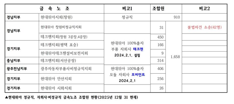 위아 비정규직-1.png.jpg